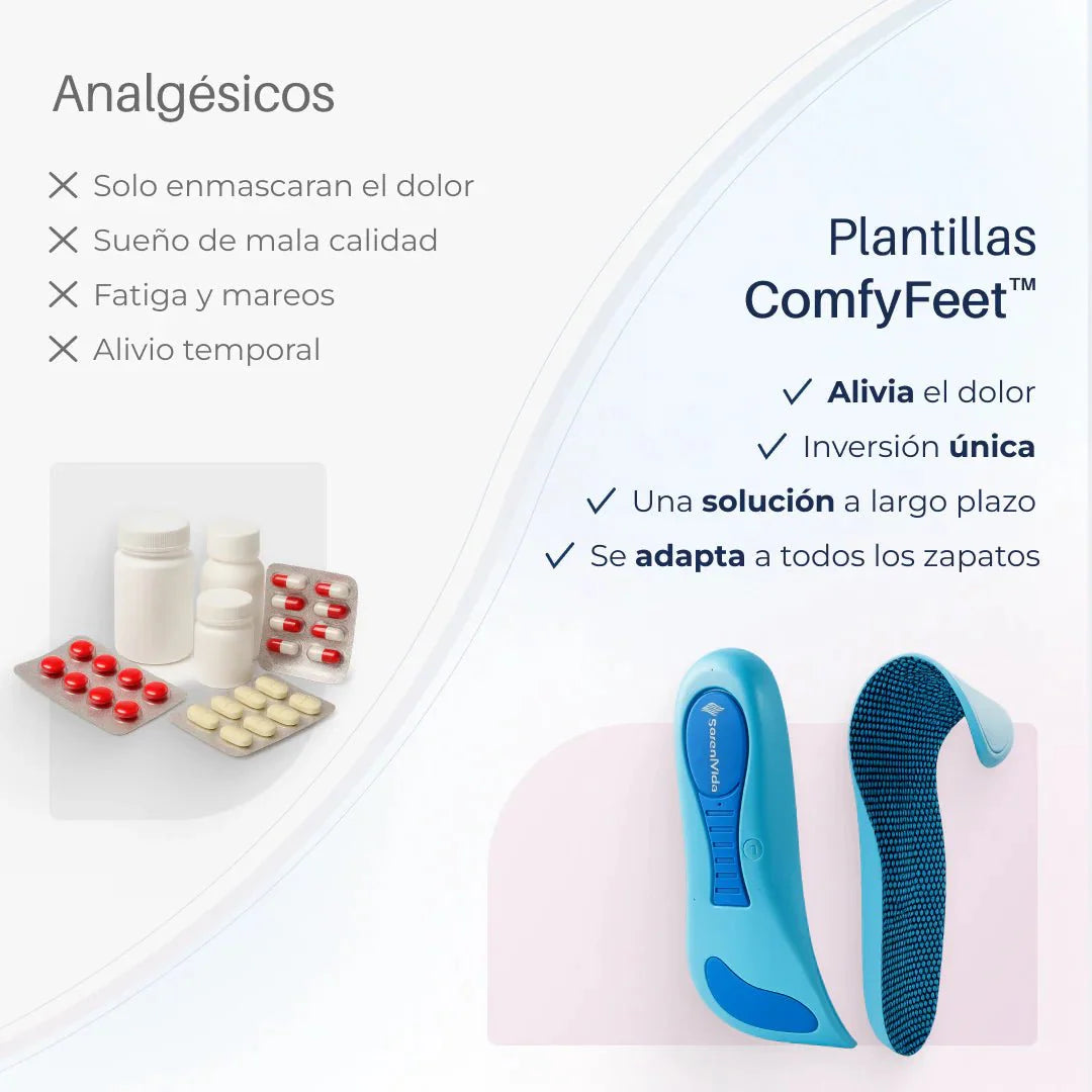 ComfyFeet Insoles - Enjoy pain-free days