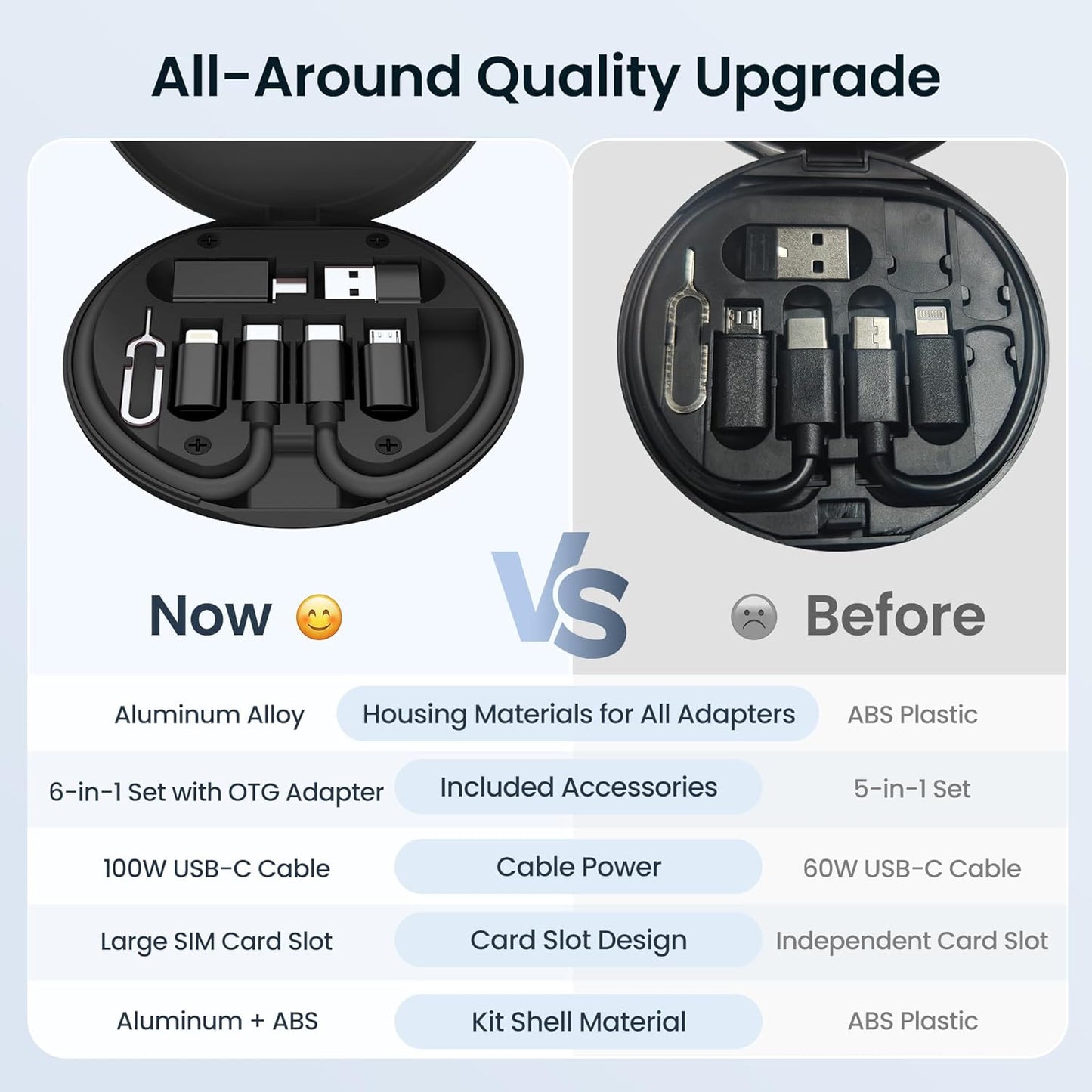 6-in-1 Multi USB Type-C Adapter Kit