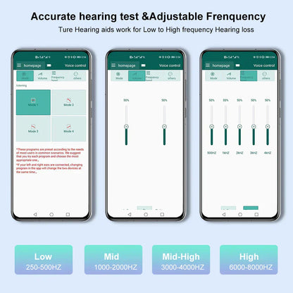 Smart Self-Fitting Bluetooth Hearing Aids (App Controlled)