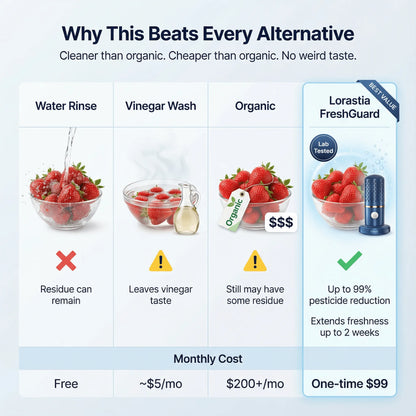 🔥Hot Sale 50% OFF🔥 Vegetable Cleaning Machine, Portable Ultrasonic Washing Cleaner Mini