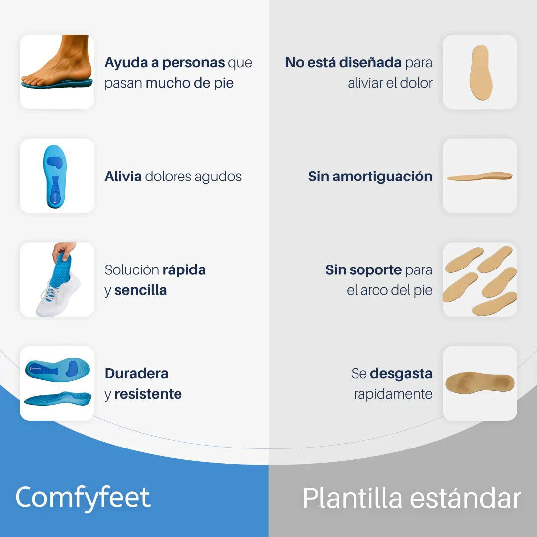 ComfyFeet Insoles - Enjoy pain-free days