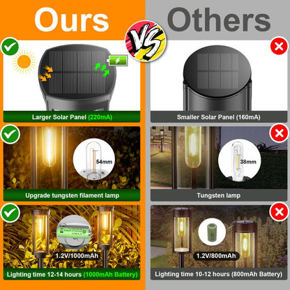 🌙✨ Retro-style solar garden light: Buy 2, get 1 FREE! 🏡💡 Filament design, IP65 waterproof & 14-hour illumination for cozy summer evenings