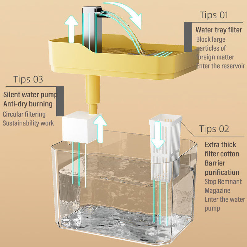 Cat Water Fountain, Automatic Water Dispenser- Healthy Hydration System for Cats