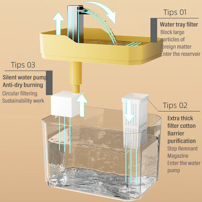 Cat Water Fountain, Automatic Water Dispenser- Healthy Hydration System for Cats